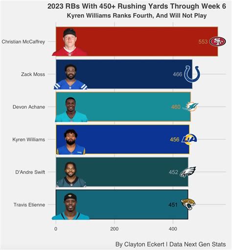 Steelers Vs. Rams Week Seven Pregame Stats Outlook - Steelers Depot