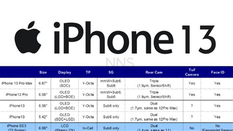 Apple iPhone 13 series to feature 120Hz display, Check the display sizes of iPhone 13,13 Pro and ...