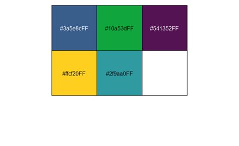 On picking the Viridis color scheme - Gabors Data Analysis