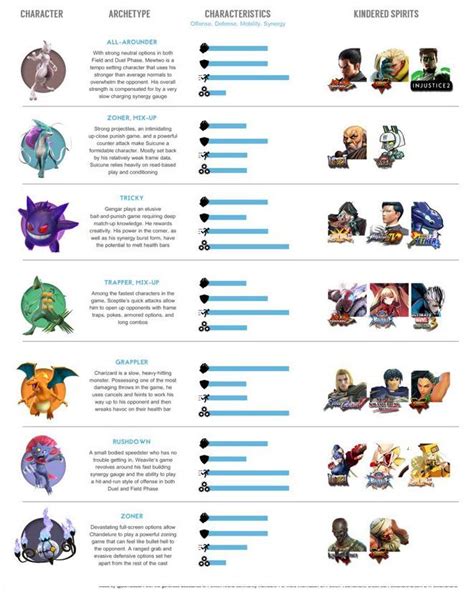 Pokken Tournament Tier List DX - Nintendo Switch