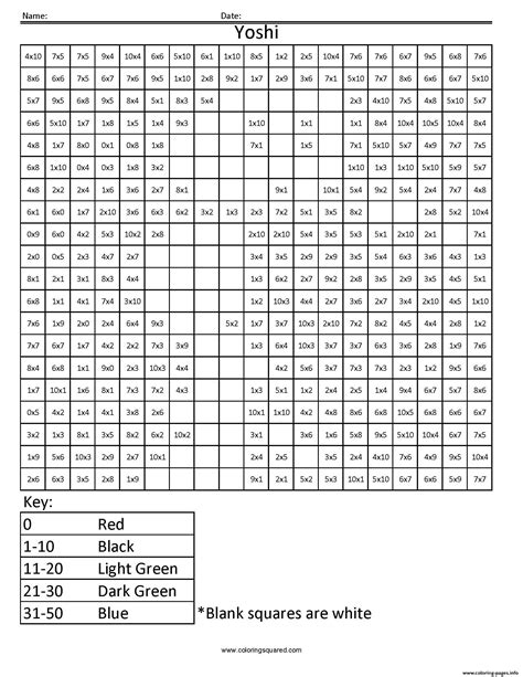 Yoshi Nintendo Multiplication Coloring Worksheet Math Pixel Art ...