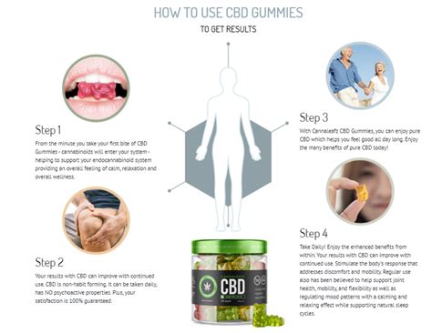 CBD Gummies to Quit Smoking (Myths or Facts) Know Before Buying!
