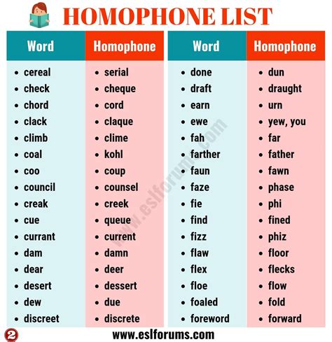 A Huge List of 400+ Homophones in English from A to Z - ESL Forums | Homophones, Homophones in ...