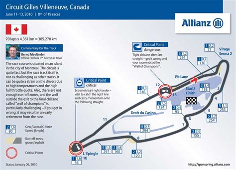 Canadian Grand Prix Circuit - Circuit Gilles Villeneuve 4.361km's | Canadian grand prix, Circuit ...