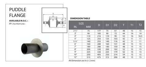 Puddle Flange Manufacturers in Stainless Steel and Carbon Steel India