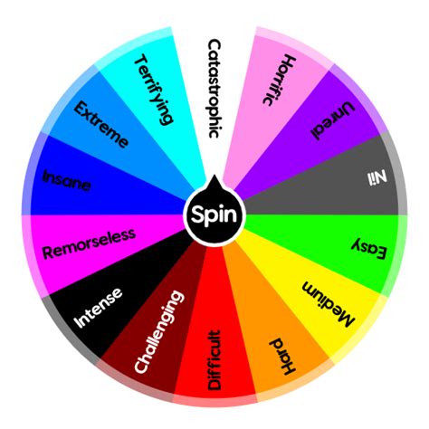 Difficulty Chart | Spin The Wheel App