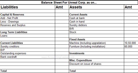 What is Capitalized Expenditure? - Accounting Capital