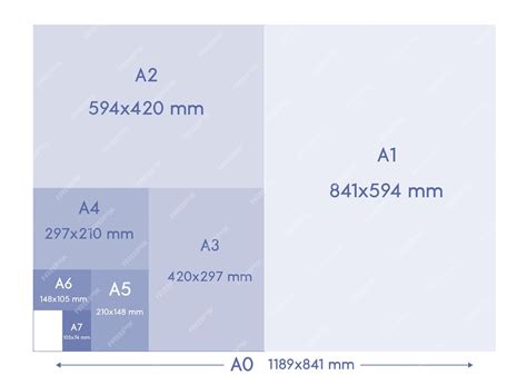 Formats De Papier D'une Série Taille A0 A1 A2 A3 A4 A5 A6 A7 Avec étiquettes Et Dimensions En ...