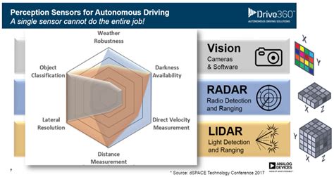 Lidar Face Recognition