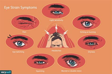 Asthenopia (Eye Strain): Symptoms, Causes, and Treatment