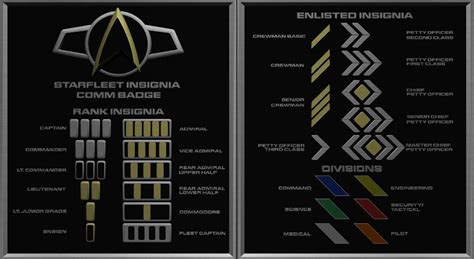 Starfleet Insignia circa 2400 by JamieTakahashi on DeviantArt | Star ...