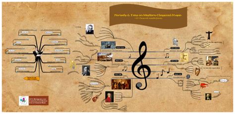 Brief History of Classical Music +10 Masterpieces: iMindMap mind ma ...