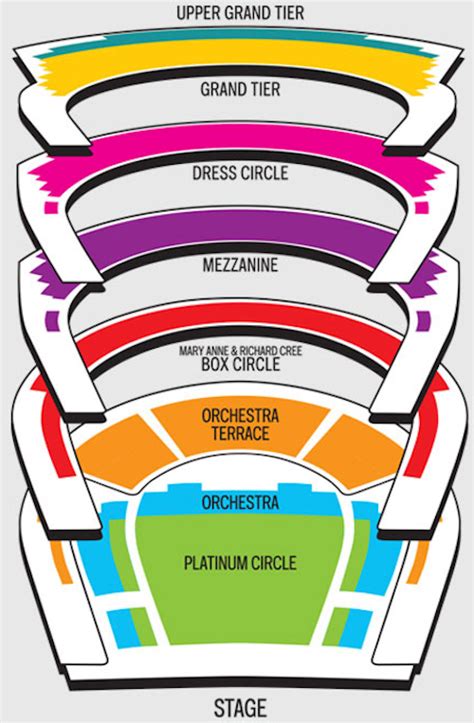 Seating Chart | Winspear Opera House | Dallas, Texas