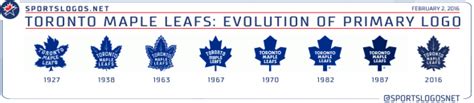 Maple Leafs New Logo Takes Traditional Turn For Centennial | Chris ...