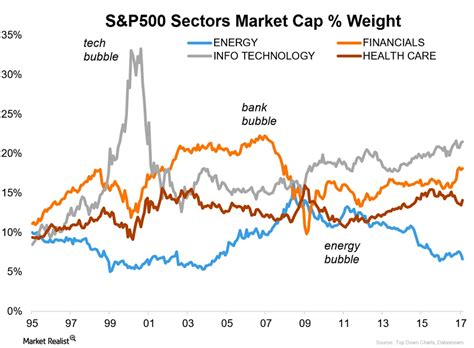 Why Investors Are Optimistic about Tech Stocks