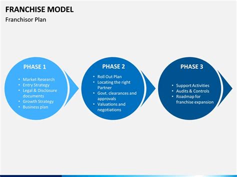 Understanding How the Franchise Model Works | Khatabook