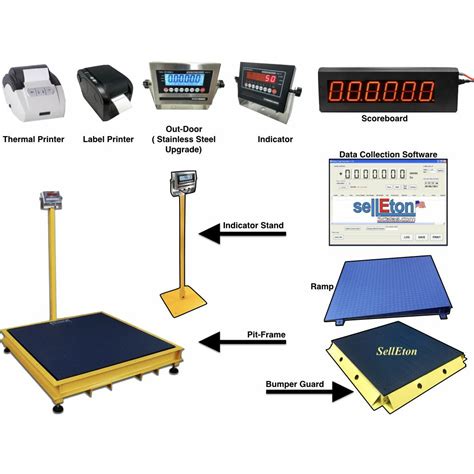 Order NTEP Warehouse Scale Pallets Weighing 1000 lbs X 5000 lb | SellEton Scales