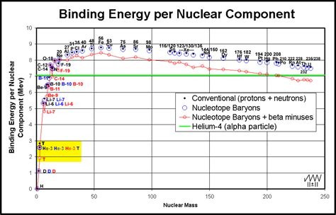 Nucleotopes and the Nuclei of the Elemental Isotopes