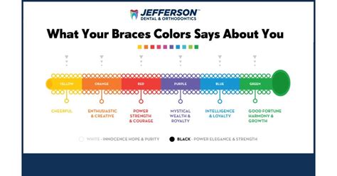 ToothTok Tells All: Here Are the Braces Colors People Really Want