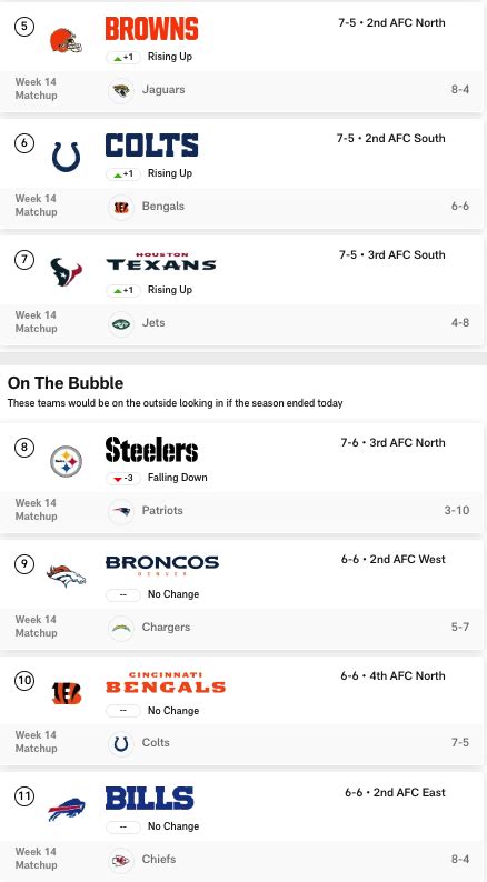 NFL Week 14 Preview: Tracking the AFC Wild Card Race