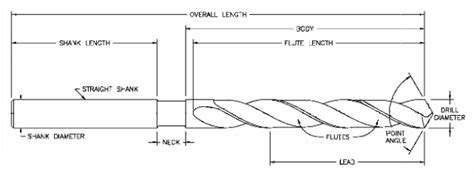 Drilling Bits – Lamuco Hardware Limited