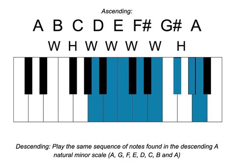 Minor Scales for Piano