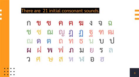 Read Thai 101: Learn Thai consonants – BananaThai