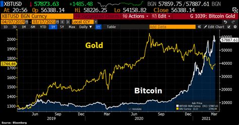 Bitcoin Average Growth 100% Year - Bitcoin Magazine - Bitcoin News, Articles and Expert Insights