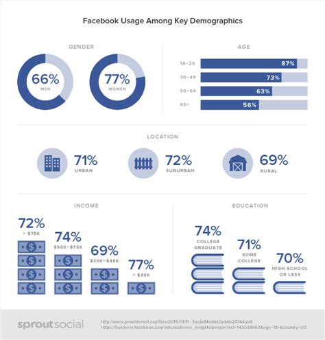 Source: This data is based on the Pew report as well as the self-reported information from over ...