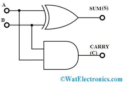 half adder logic diagram - Wiring Diagram and Schematics