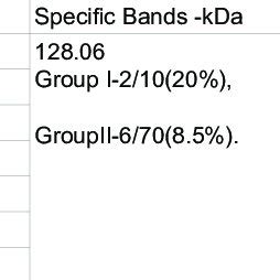 Represents the Normal Bands and Specific Bands. | Download Table