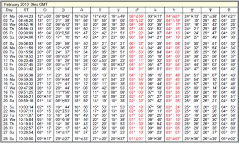 2010 Ephemeris