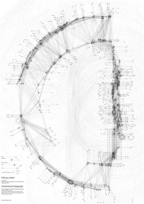 Diagram architecture, Data visualization design, Information visualization