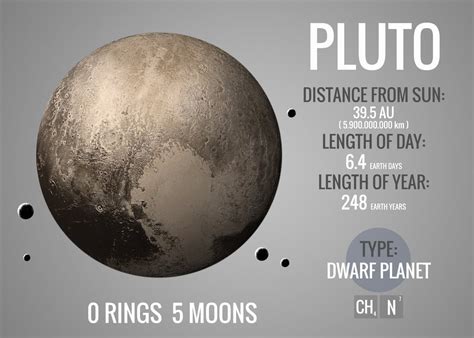 Distance From Earth To Pluto: How Far Is Pluto From Earth?