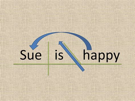 Sentence Diagramming: Diagramming Subject Complements