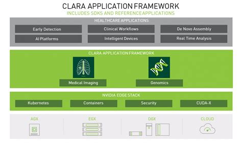 NVIDIA Clara | NVIDIA Developer