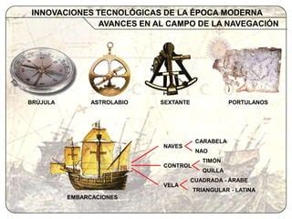 Innovaciones Tecnológicas - Exploraciones siglo XVI | PPT