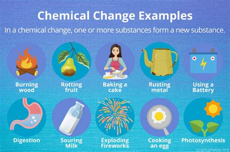 Examples of Chemical Change and How to Recognize It | Chemical changes, Chemical and physical ...