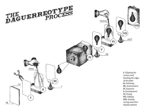 Discover the 19th Century Daguerreotype Photography Technique