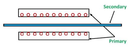 Linear Induction Motor - Electrical Concepts