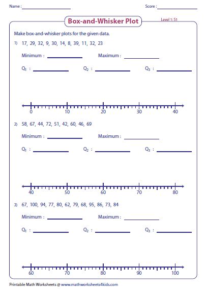 Interpreting A Box And Whisker Plot Worksheet – Kidsworksheetfun