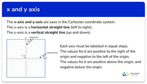 x And y Axis - GCSE Maths - Steps, Examples & Worksheet, yy vertical - okgo.net