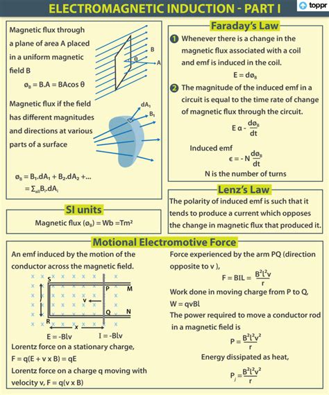 Faraday's Law and Lenz's Law: Videos, Introduction, Experiments