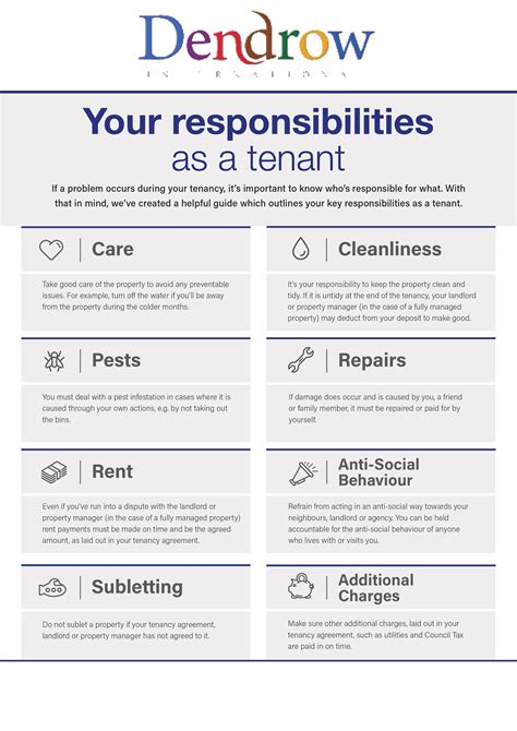 Your responsibilities as a tenant - Dendrow