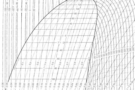 PH Diagram for Refrigeration Cycle In-Depth Explanation - aircondlounge