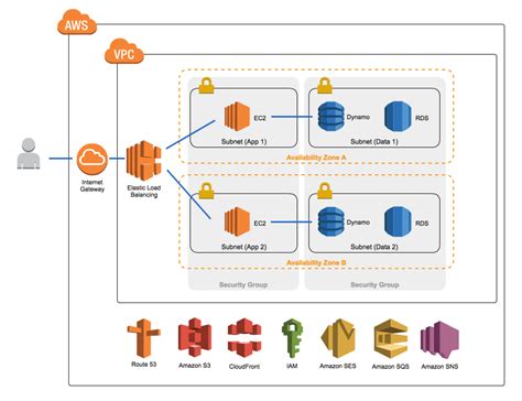 Building an End-to-End Web Solution Architecture with AWS | Austin Corso