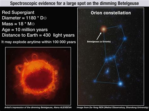 New study sheds light on the mysterious dimming of Betelgeuse