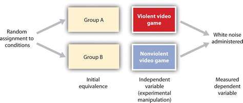 3.2 Psychologists Use Descriptive, Correlational, and Experimental ...