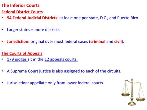 The Federal Court System (ch.18) - ppt download