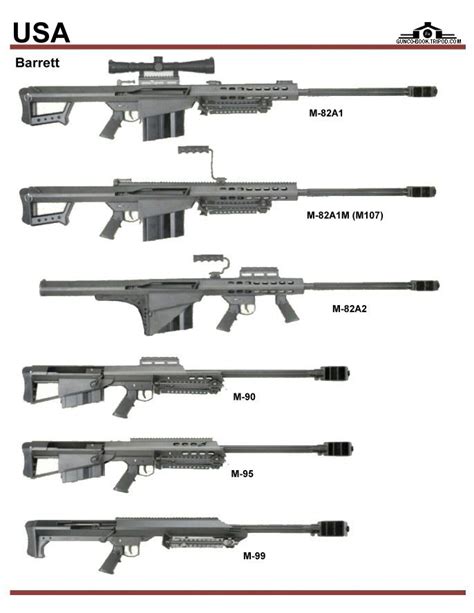 США: Barrett M-82A1, 82A1M, 82A2, M-90, M-95, M-99 Military Weapons, Weapons Guns, Guns And Ammo ...